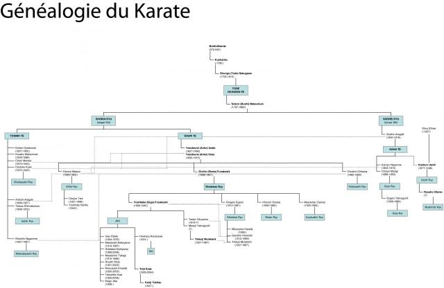 genealogy-karate.jpg